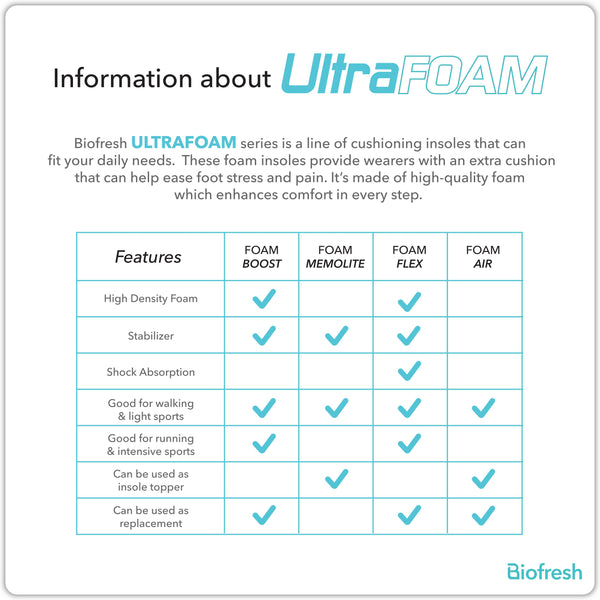 Biofresh UltraFOAM Foam Boost Insoles 1 pair FMUFBOOST/FLUFBOOST