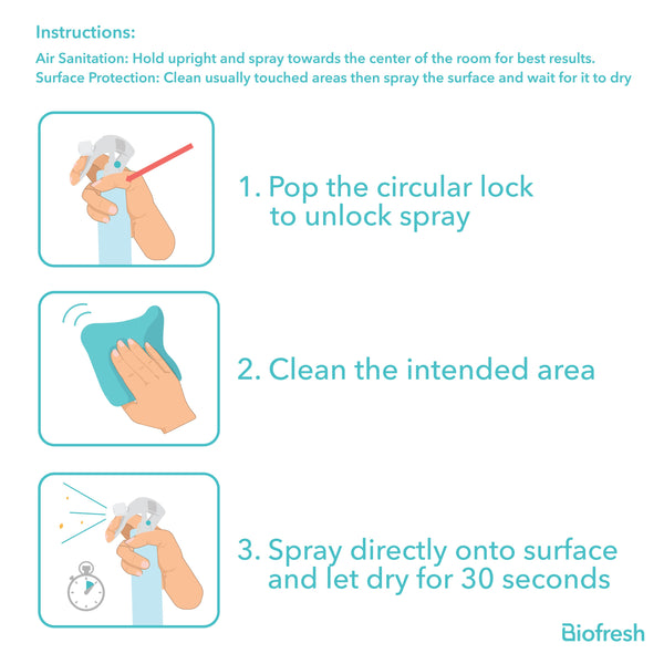 Biofresh Home RHMDS0401 Disinfectant Spray (4819930447977)