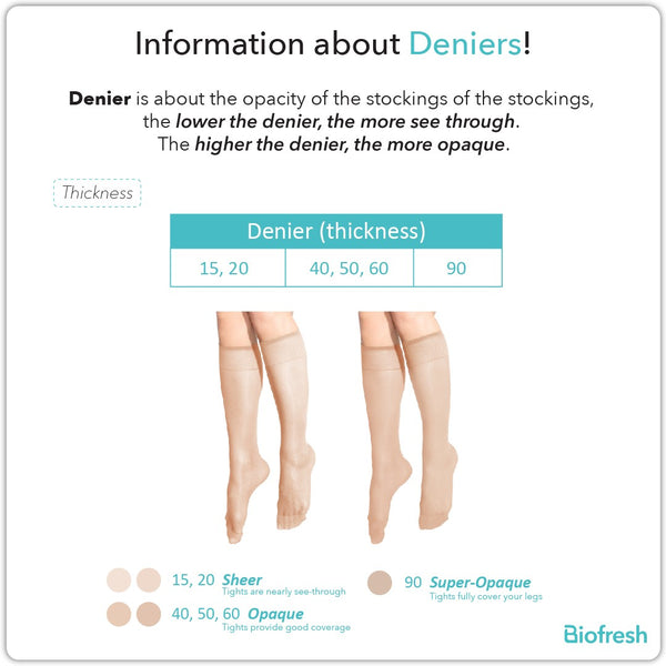 Biofresh Ladies’ Antimicrobial Full Support Smooth Stretch Pantyhose Stockings 90 Denier 1 pair RSP90
