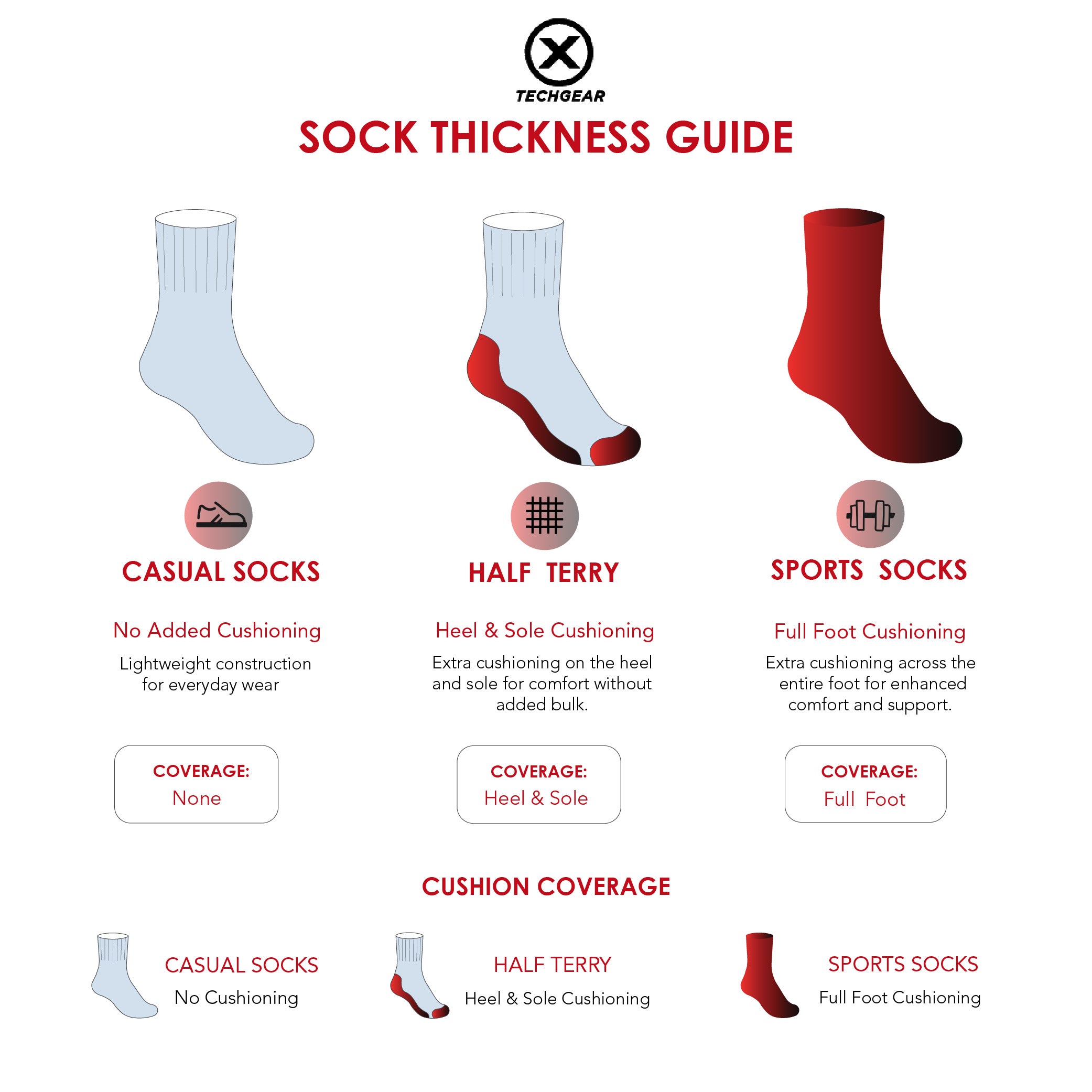 Burlington Men's Sports Techgear Extreme Performance (Golf Pro) Ankle Socks TGMGV0401
