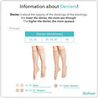 Biofresh Ladies’ Antimicrobial Full Support Smooth Stretch Pantyhose Stockings 60 Denier 1 pair RSP60