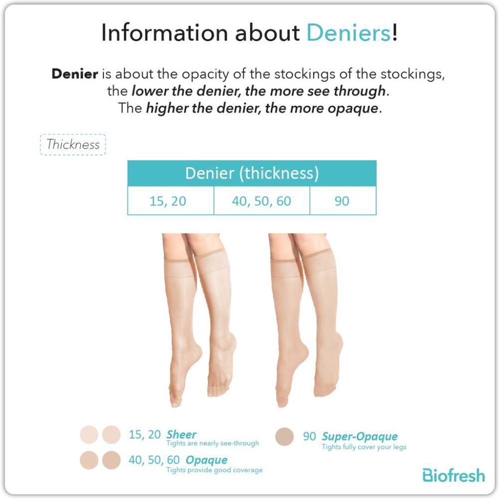Biofresh Ladies’ Antimicrobial Full Support Smooth Stretch Pantyhose Stockings 60 Denier 1 pair RSP60