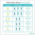 Biofresh Arch Guard Insole for Flat Foot 1 pair FLAGF / FMAGF