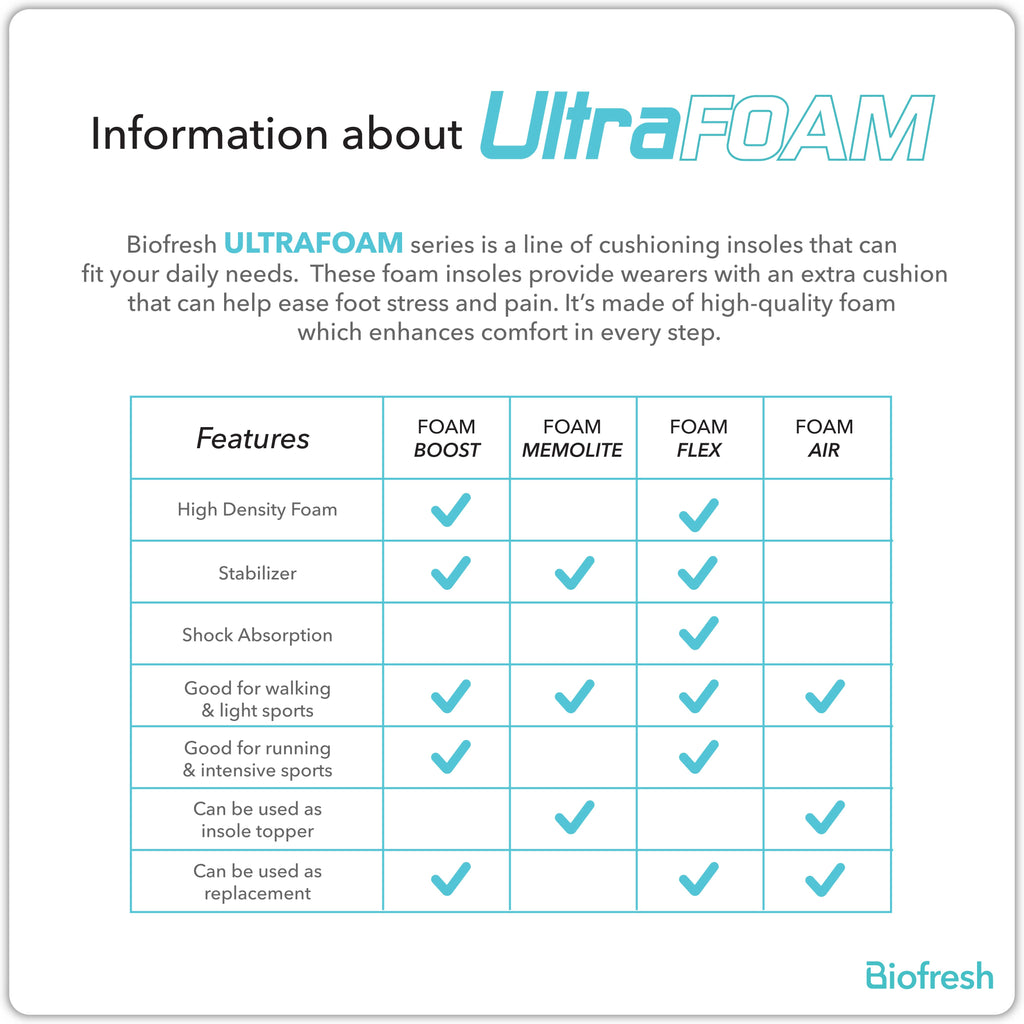 Biofresh UltraFOAM Foam Boost Insoles 1 pair FMUFBOOST/FLUFBOOST