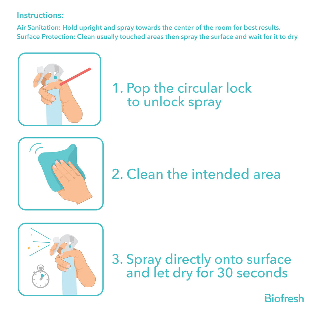Biofresh Home RHMDS0401 Disinfectant Spray (4819930447977)
