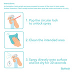 Biofresh Home RHMDS0401 Disinfectant Spray (4819930447977)