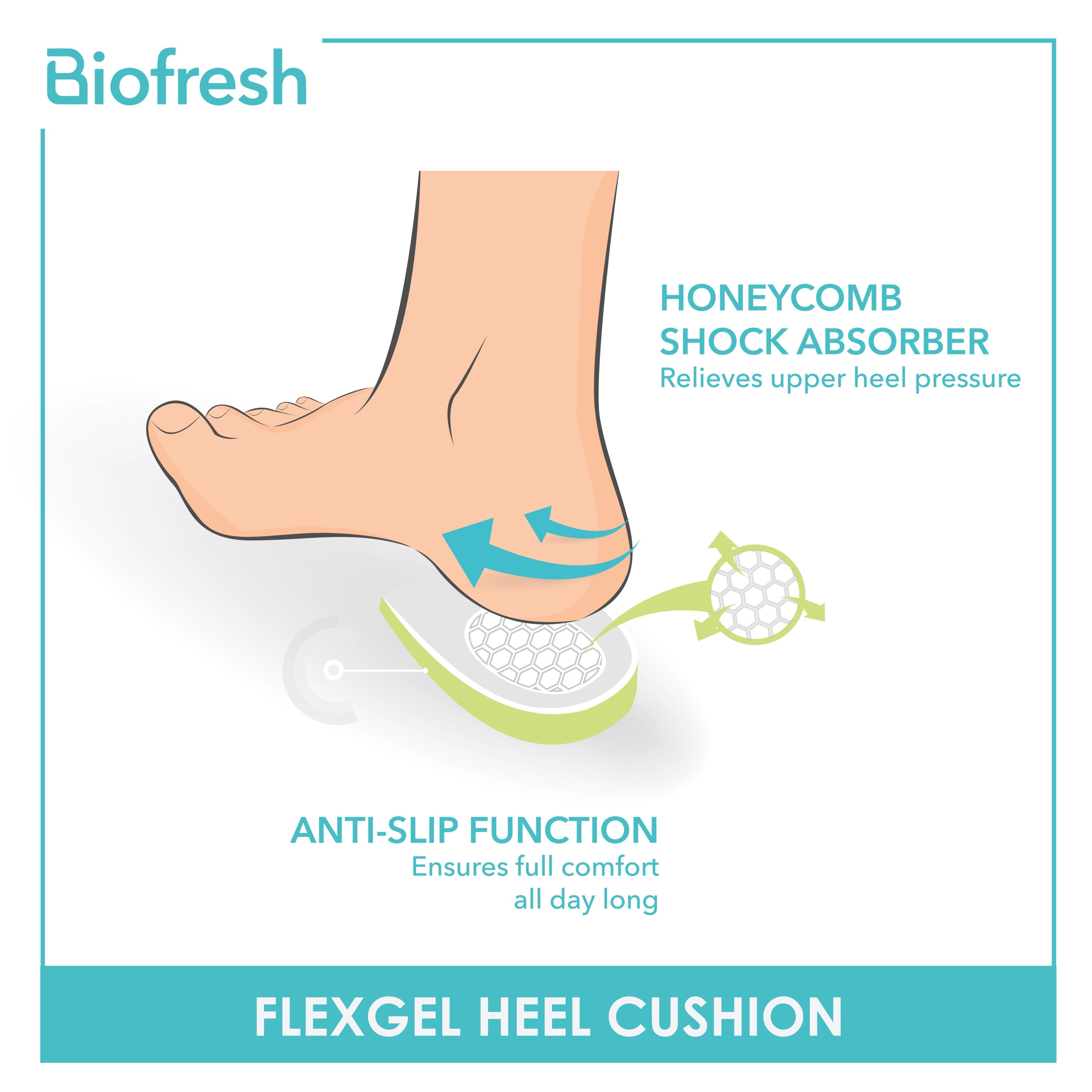 Biofresh RMG03 FlexGel Heel Cushion (4357808226409)