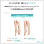 Biofresh Ladies’ Antimicrobial Full Support Smooth Stretch Pantyhose Stockings 50 Denier 1 pair RSPN50