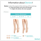 Biofresh Ladies’ Antimicrobial Full Support Smooth Stretch Pantyhose Stockings 90 Denier 1 pair RSP90