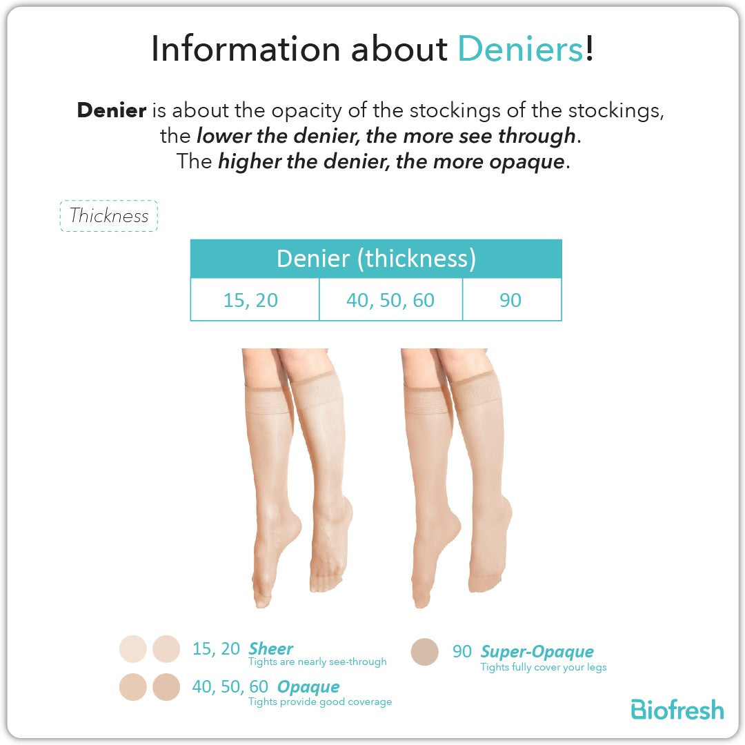 Biofresh Ladies’ Antimicrobial Full Support Smooth Stretch Pantyhose Stockings 90 Denier 1 pair RSP90